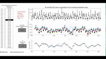 The animation of 18 monthly SPI values computation from monthly precipitation data