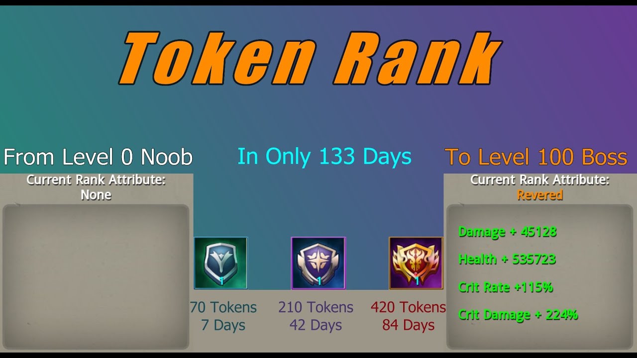 Tokon Ranks Token Rank