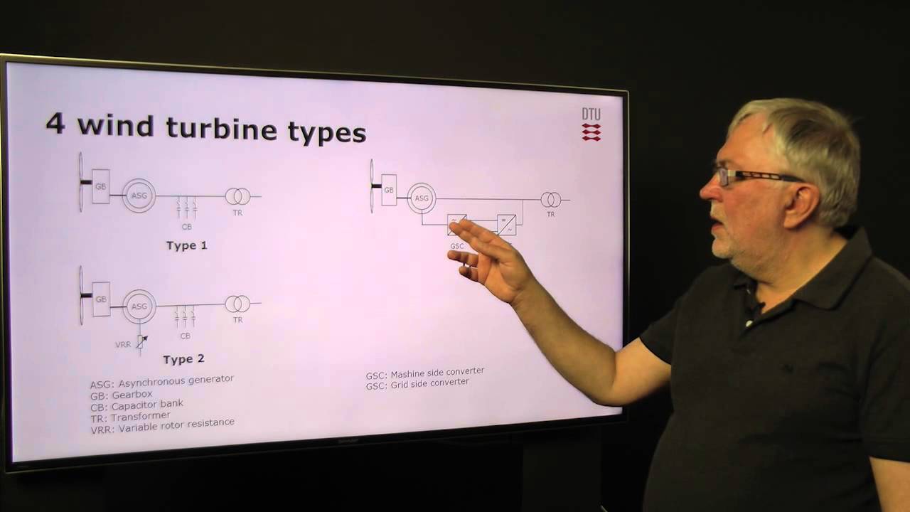 21. Grid connection of wind power YouTube