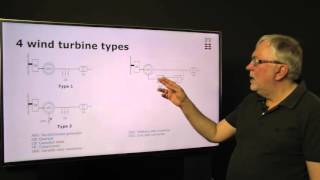 21. Grid connection of wind power