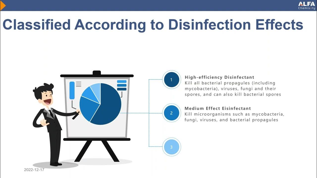 Covid 19 Sanitizer Raw Materials YouTube