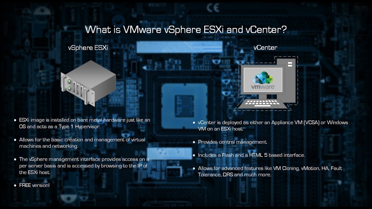 What is VMware vSphere ESXi and vCenter
