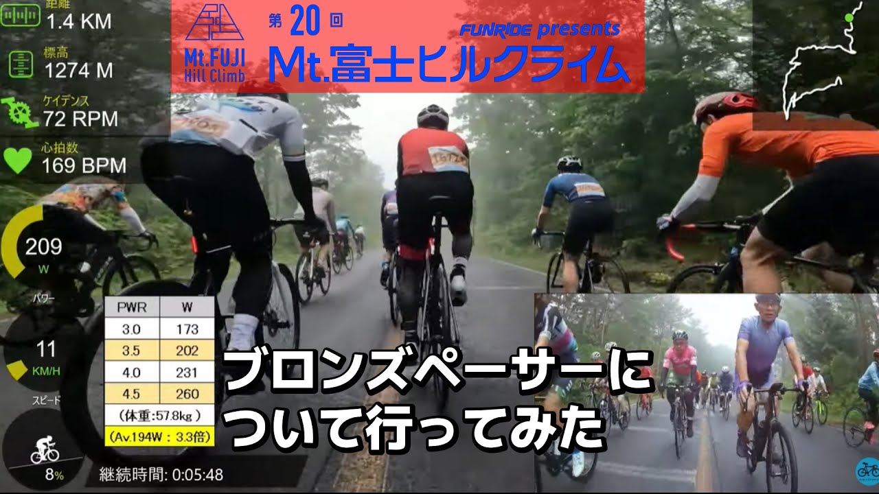 富士ヒルブロンズ目指す方必見！ブロンズペーサーについて行くフル動画とバックカメラ付き。パレードラン～スタート～ゴールまで。　2024年 富士ヒルクライム ロードバイク　ヒルクライムレース