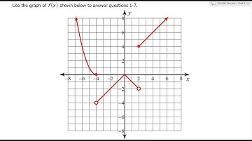 Day 17 (01 to 06) Domain, Range, Increasing, Decreasing, Discontinuity and Piecewise Functions