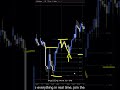 GBPJPY Trade Example- May 1 #gbpjpy #forex #tradesetup #forextrading #trading #finance #fx
