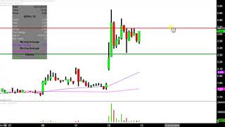 ENDRA Life Sciences Inc. - NDRA Stock Chart Technical Analysis for 03-12-2019