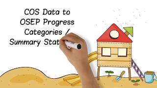 COS Data to OSEP Progress Categories/Summary Statements