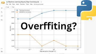 Detecting Overfitting in Logistic Regression: Training vs. Validation Analysis