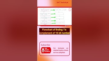 Flowchart of finding 1’s complement of 16 bit number #electronics #8085programming #assemblylanguage