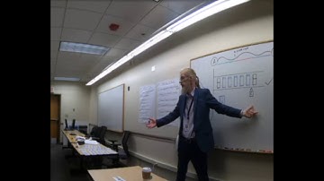 Agile Scrum and Scope Creep