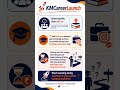 Km.careerhub@gmail.com#javafullstackcourse #java #sql #students #freshers #2026 #ytshorts