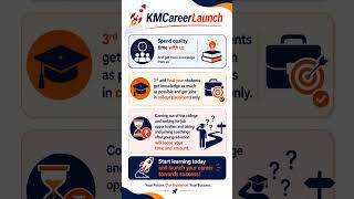 Km.careerhub@gmail.com#javafullstackcourse #java #sql #students #freshers #2026 #ytshorts