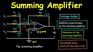 How Summing Amplifier (Voltage Adder) Works | Step-by-Step Circuit Analysis