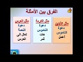 دعوة لحضور عرس ابن الملك ـ متى 22 The Wedding Banquet Matthew 22 
