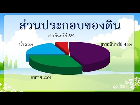 ส่วนประกอบของดิน