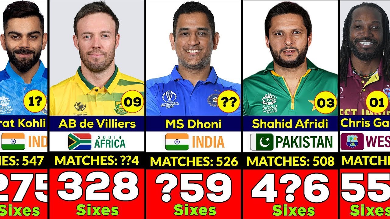 Top Batsmen With Most Sixes in Cricket History - YouTube