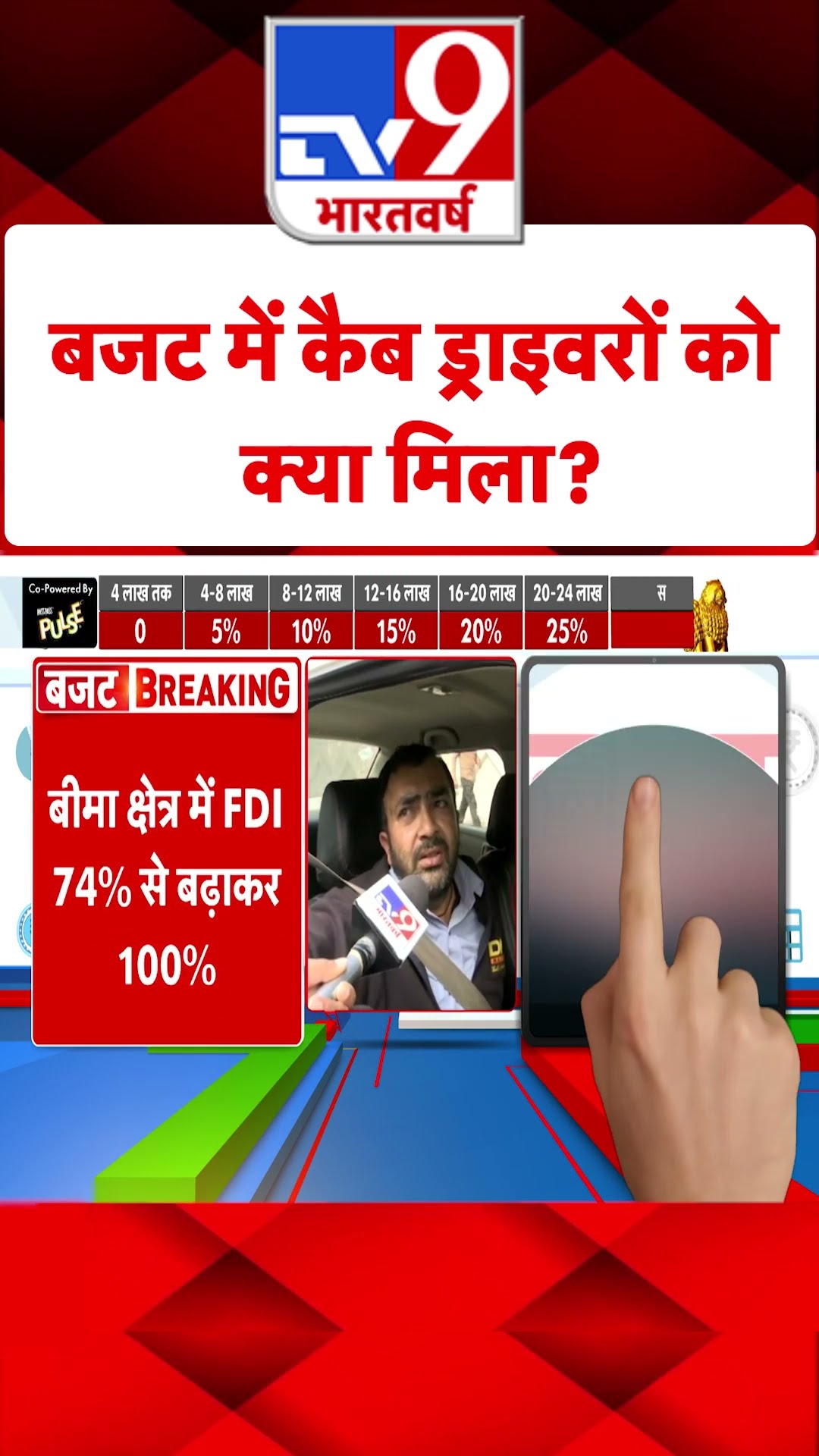 Union Budget 2025: बजट में कैब ड्राइवरों को क्या मिला? | PM Modi | Nirmala Sitharam | #shorts