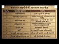 चतुर्थ श्रेणी कर्मचारी के लिए कौन-कौन से दस्तावेज़ चाहिए Document verification?