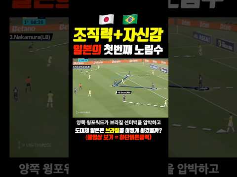 일본의 조직적인 전방압박