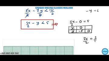 Form 4 Maths - Linear Programming (2012 MANEB question #10.b)