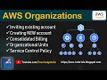 AWS Organizations DEMO - Create & Invite AWS Account | Organizational Units | Service Control Policy