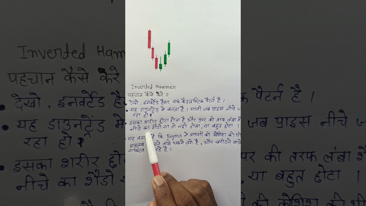 "Inverted Hammer Candlestick Pattern | Trading में Trend Reversal का Powerful Signal"