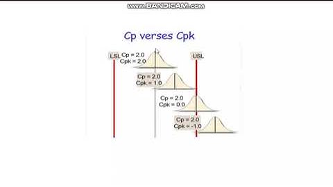 IEQ-41 Process potential (Cp) and actual capability (Cpk)