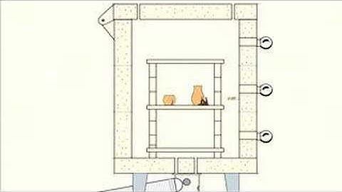 Using Your Skutt Kiln - Loading Your Kiln