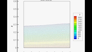 SPH simulation of sloshing with resonant frequency.