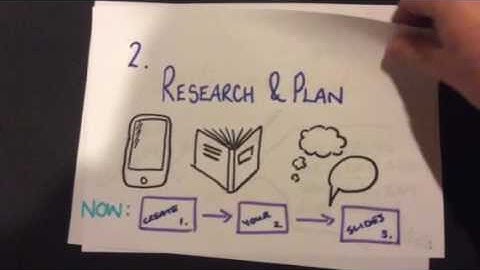 How to make a Paper Slide Video Presentation