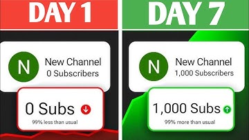 How @decodingyt Cracked  YouTube Algorithm | The story of Successful YouTuber