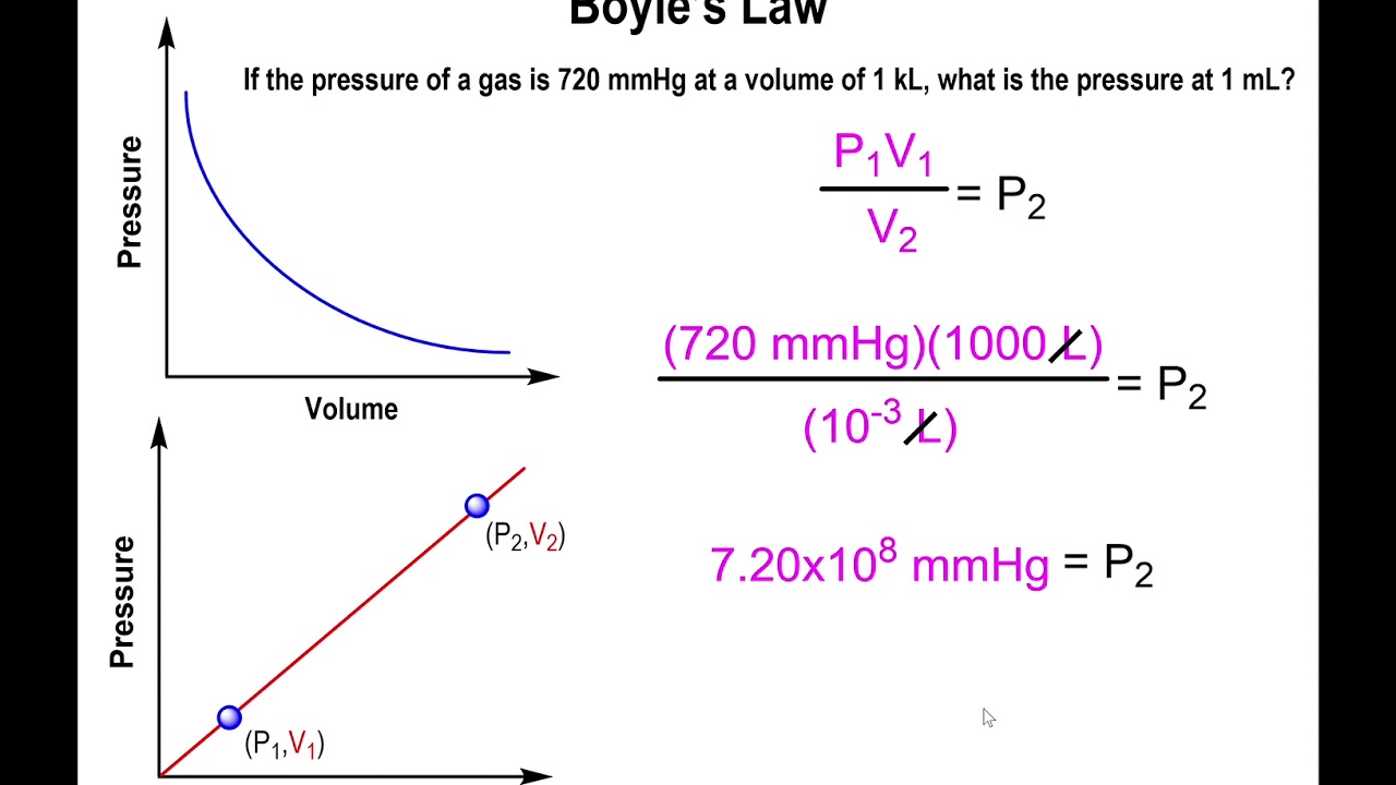 lec8-boyle-s-and-charles-laws-youtube