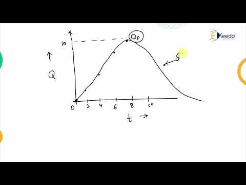 Numerical Based on Derivation of Unit Hydrograph from Given Unit Hydrograph - Hydrology thumbnail