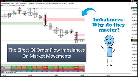 Market Imbalances In The Order Flow How To Analyze Order Flow Strategies