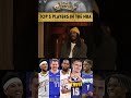 Top 5 NBA Players: Anthony Edwards, Kevin Durant, Luka, D-Book, and Jokic - Do You Agree?