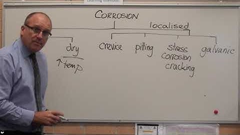 Corrosion overview