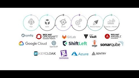 DevOps Orchestration -TruStacks Webinar Series