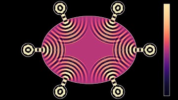 Exciting resonant modes in an ellipse with six sources