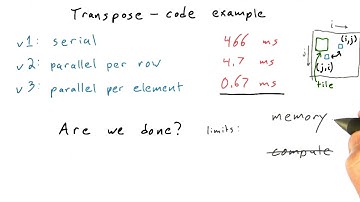 Maximum Parallelism Is Not Always Best For Performance - Intro to Parallel Programming