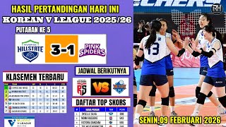 Hasil Liga Voli Korea 2026 Hari ini~HILLSTATE VS PINK SPIDERS~Klasemen Korean V LeagueTerbaru~Jadwal