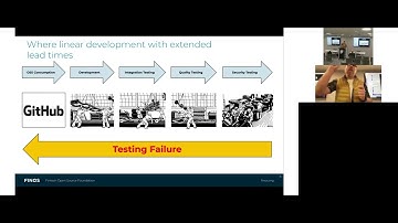 The Security Risk of Using Open Source Software