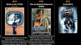 Sarah Miles - Best movies Net Worth