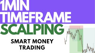 How to Trade the 1 Minute Timeframe | Smart Money Concepts screenshot 4