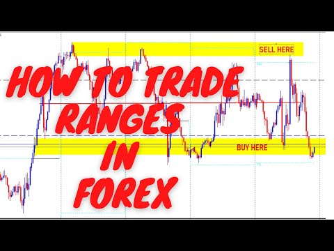 How To Trade RANGES? || Master Consolidations In Forex!!