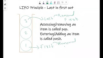 Ch10 Abstract Data Types 1 23092022 | AS Level Computer Science | DivergenCIE Coaching