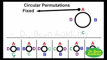 FSC-1 Mathematics CIRCULAR PERMUTATION-Explanation with Examples(A-level)