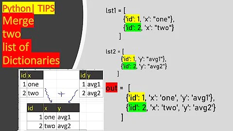 Python Tips | 1 | Merge two list of dictionaries ( merge 2 DataFrames )