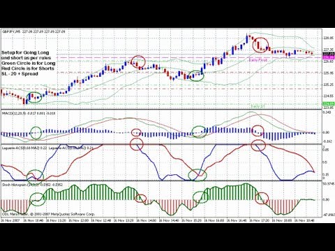 Gbp Jpy 5 Min Chart