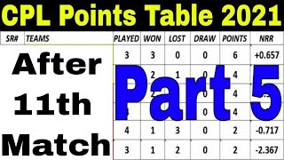 CPL Points Table 2021 - Caribbean Premier League 2021 (Part 05 (01/09/2021)