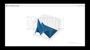 Interpolación de topografía utilizando Matplotlib - Python